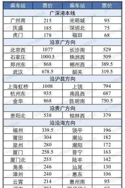 深圳如何过关去香港 温州去香港的动车攻略来了 去深圳中转划算又省时