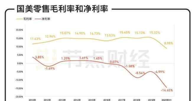 国美股价 六看国美：黄光裕归来，重回千亿时代还有可能吗？