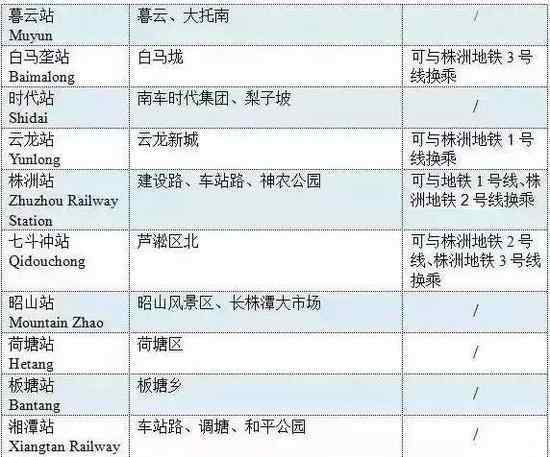 长沙城际铁路站点 长株潭城际铁路最新最全信息 24个站点一览（组图）