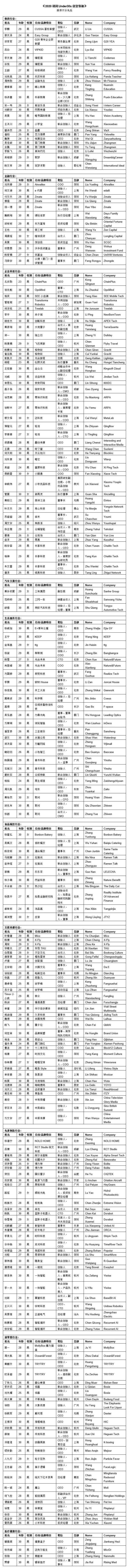 创业企业家 2020胡润30岁以下创业领袖榜发布 90后温籍企业家周元凯上榜