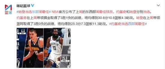 哈登、约基奇当选NBA周最佳球员 NBA最新消息