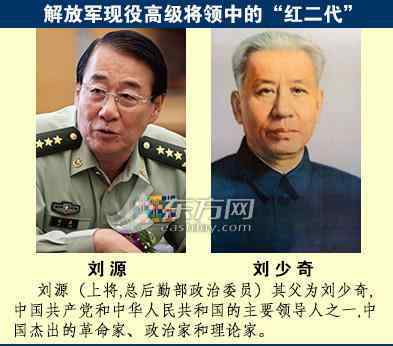 红四方面军将领名单 解放军高级将领中的湖南“红二代”