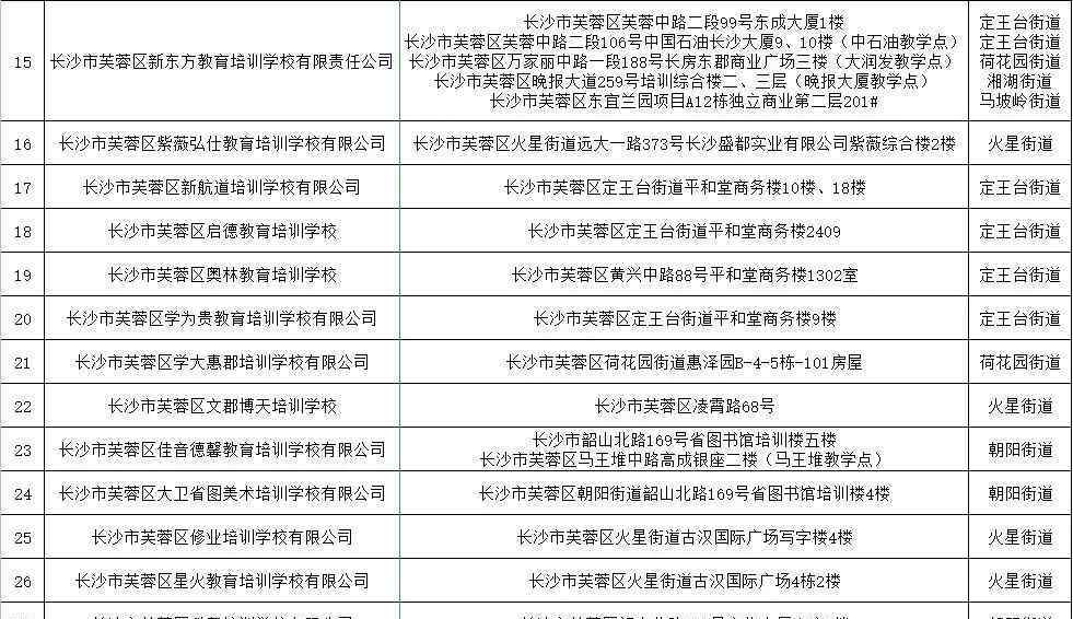 长沙培训班 最新最全！长沙市校外培训机构白名单来了