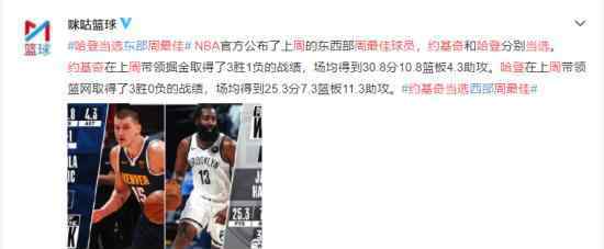 哈登、约基奇当选NBA周最佳球员 两人的数据如何