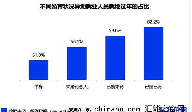 十大就地过年省份都有谁? 你所在城市排在第几位