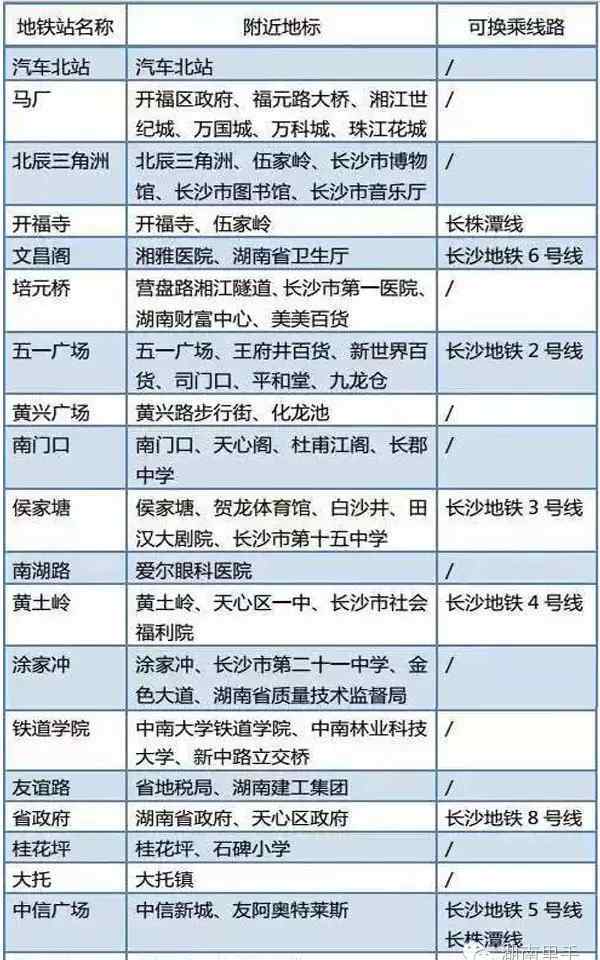 国际化大都市 这12条地铁一通，长沙成为国际化大都市指日可待！