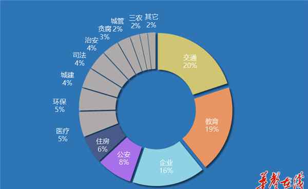 一个道久久综合久久88 《湘问·投诉直通车》12月报 40县投诉回复率100%