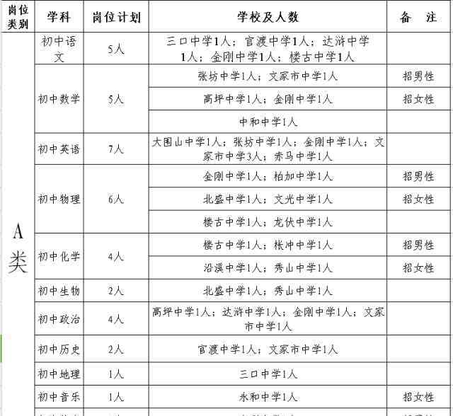 浏阳人事考试网 浏阳市2016年公开招聘教师223名！4月1日开始报名！