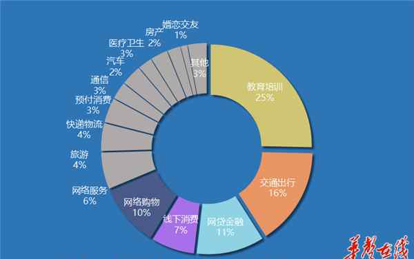 投诉直通车 《湘问·投诉直通车》12月报 40县投诉回复率100%