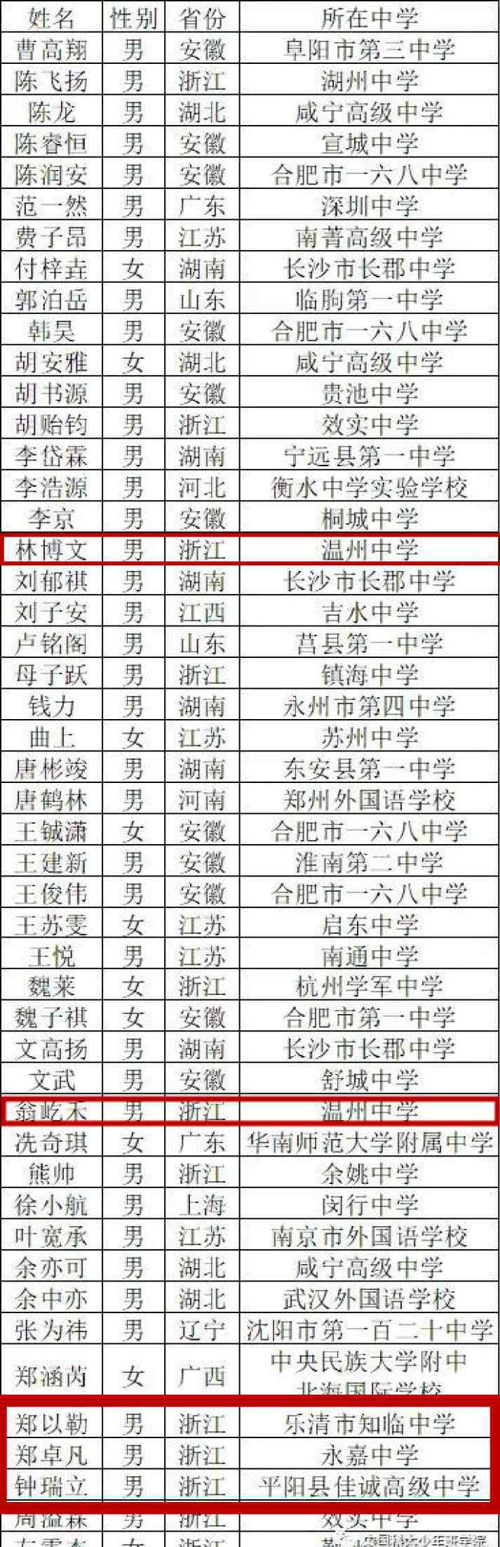 温州十五中 两次跳级 15岁入读中科大 温州这位“别人家的孩子”如何养成？