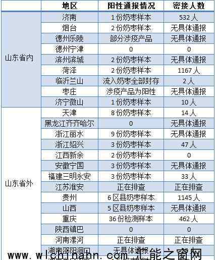 至少11省份已检出阳性涉疫奶枣 究竟发生了什么