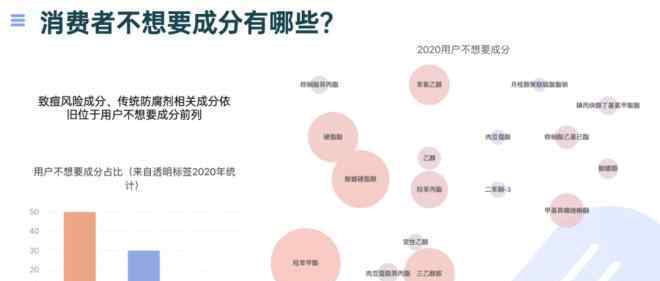 化妆品比较 20亿，今年化妆品行业最大收购案诞生