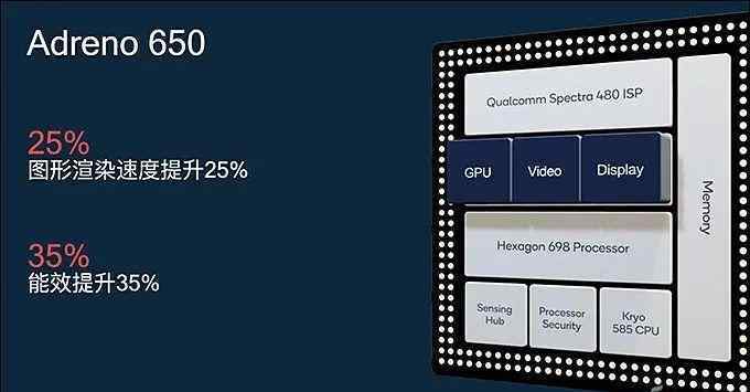 a5x处理器 骁龙865为啥最厉害？CPU和GPU架构了解下