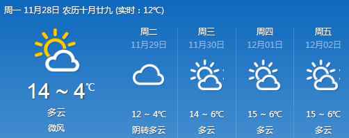 九江天气2345 九江天气：本周九江以晴天多云天气为主，最低气温3℃~7℃