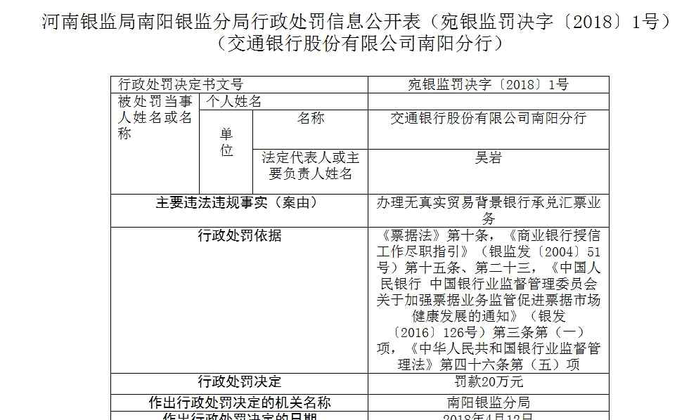 南阳交通银行 违规办理业务 交通银行南阳分行被罚20万元