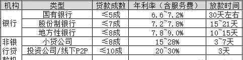 抵押贷款程序 2019房产抵押贷款流程，看这一篇就够了！