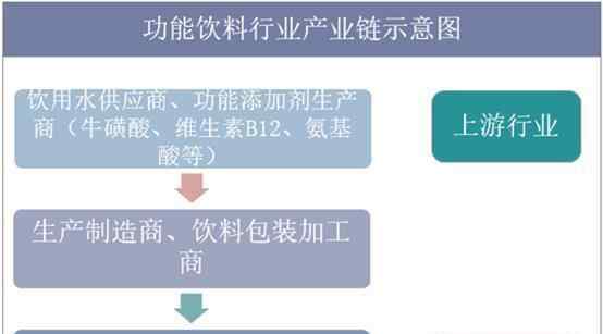 功能饮料 2018年中国功能饮料行业销售情况，新型功能性饮料实力不容小觑