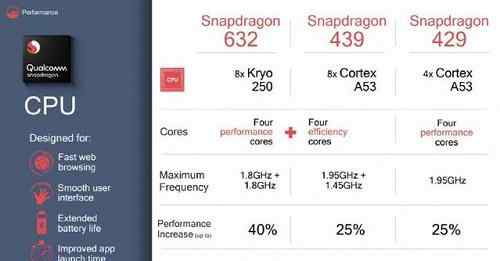骁龙439 骁龙439，与其他骁龙处理器的对比