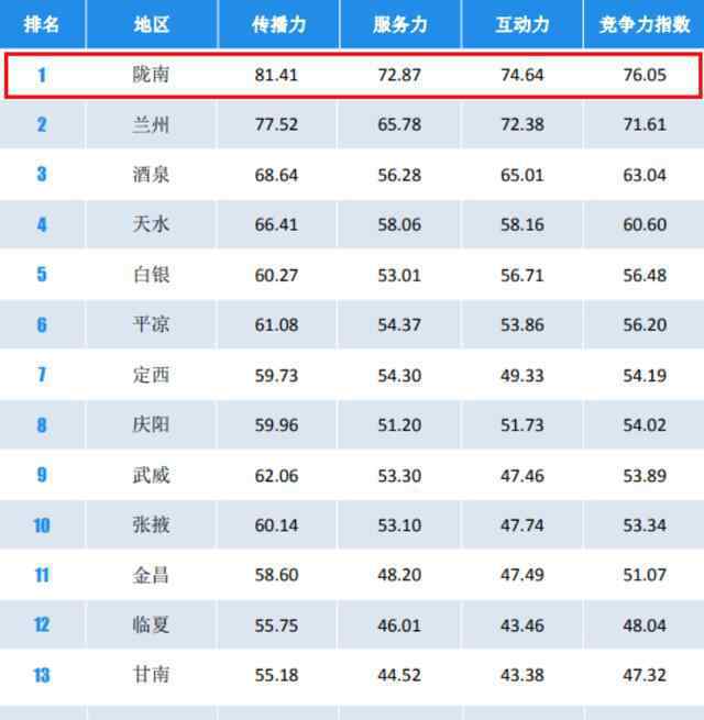 政务微博 《2019年度政务指数微博影响力报告》发布，快来看看