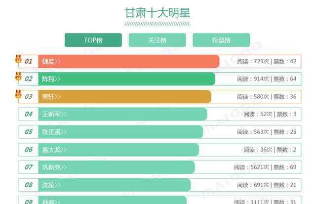 甘肃明星 甘肃十大著名明星有哪些 出生在甘肃的明星 你都认识谁？