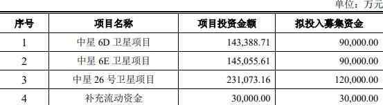 中国卫通股票价格新房开盘下挫 事件的真相是什么？