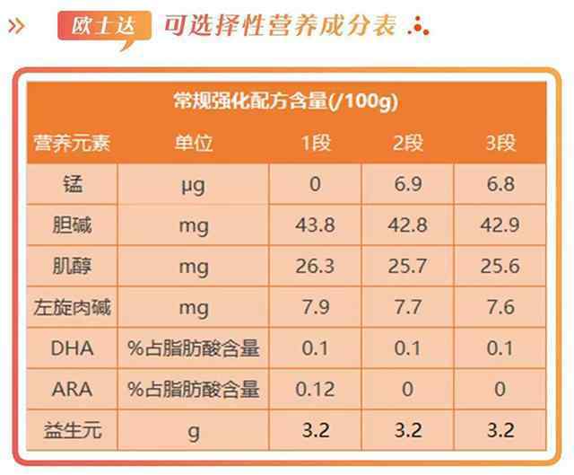 欧士达羊奶粉 欧士达羊奶粉怎么样，好不好，值不值得买？