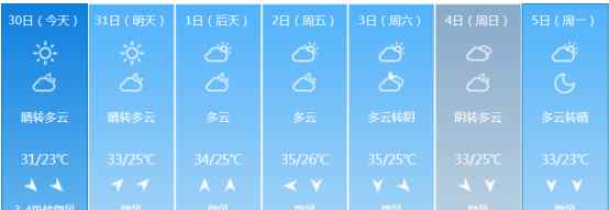 上海高温 再见，上海的高温