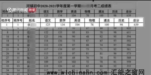 官方回应女孩考第一被质疑后溺亡 究竟回应说了什么内容