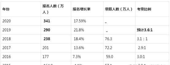 易考研 最容易考研上岸的985院校