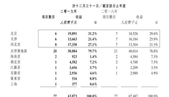烨星集团 烨星集团2019年营收2.7亿 同比仅增8.9%