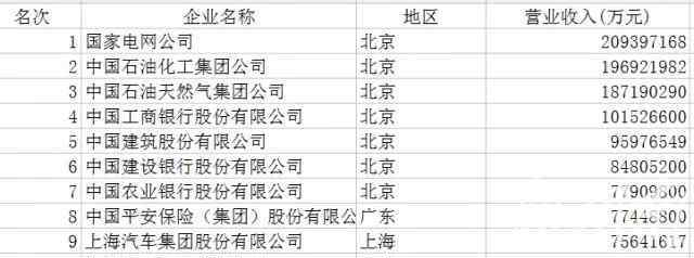 大汉控股集团有限公司 大汉控股集团等八家湘企上榜中国企业500强