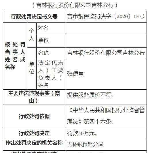 吉林银行吉林省支行被处罚三十万元 还原事发经过及背后原因！