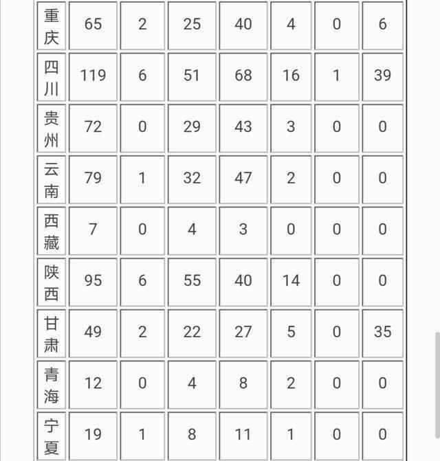 中国大学生人数 2020年中国有多少所大学及在校生人数