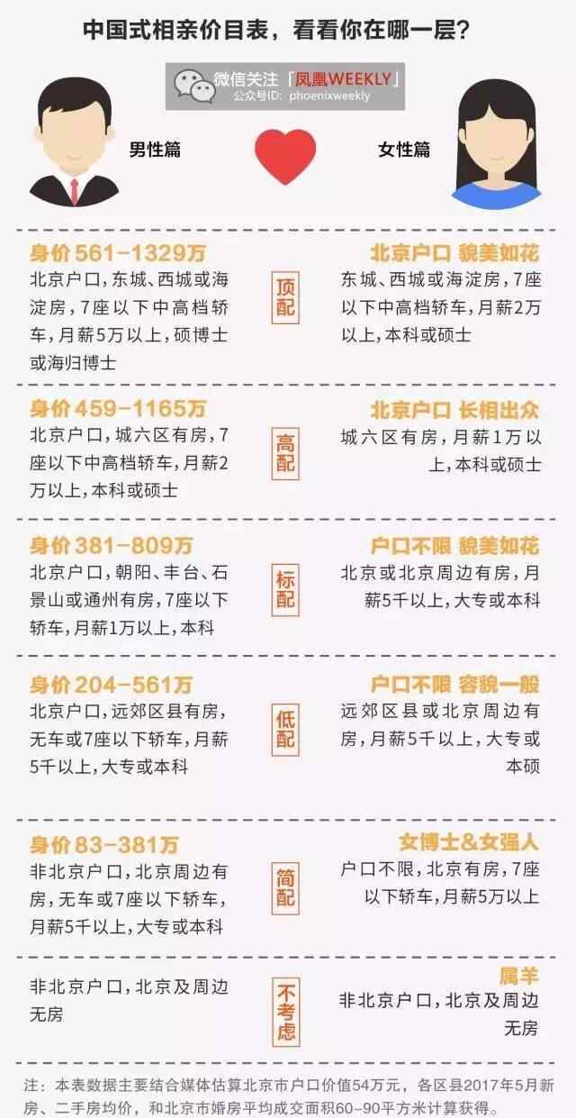 难得门当户对 热点关注|这才是北上广相亲角的真相！