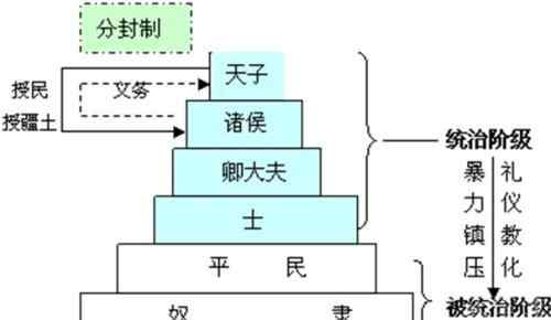 分封制和郡县制的区别 浅谈分封制与郡县制之优劣比较