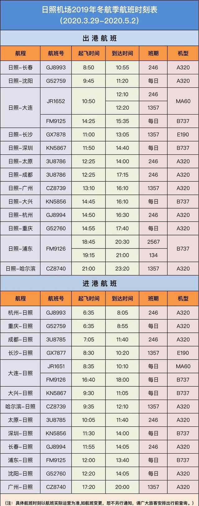 机场八线时刻表 日照机场最新航班时刻表2020.3.29