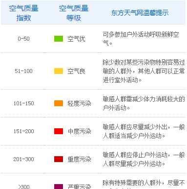 空气pm 雾霾，PM2.5和空气质量指数有什么关系