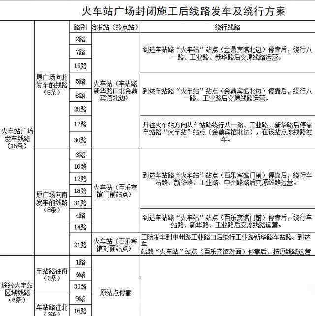 南阳火车站 终于等到你，南阳火车站广场开始改造了，16条相关公交线路调整