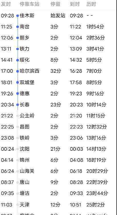 进京列车同车厢5人感染 途经20站 具体有哪些站