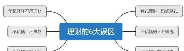 你务必有恰当的投资理财意识 事件的真相是什么？