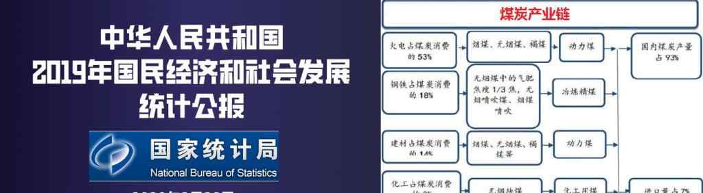 各省煤炭产量 2019年全国煤炭大数据公布