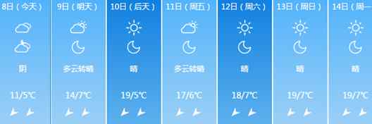 西安一周天气 西安一周天气：西安本周晴朗多云 气温缓慢回升