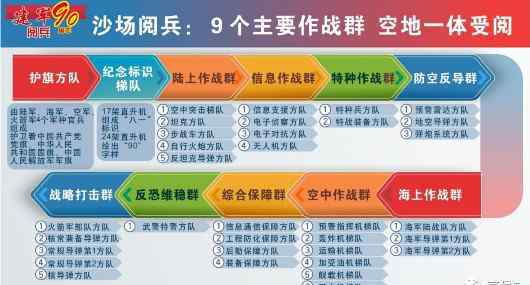 建军九十周年阅兵吗 在建军九十周年阅兵式上受阅的28位将军完整盘点