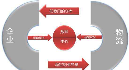 企业信息管理软件 企业信息管理常用的5类软件