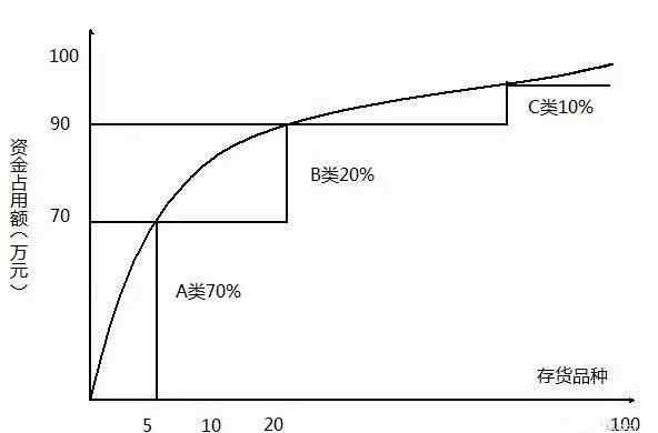 库房管理办法 轻松管理仓库的5大方法