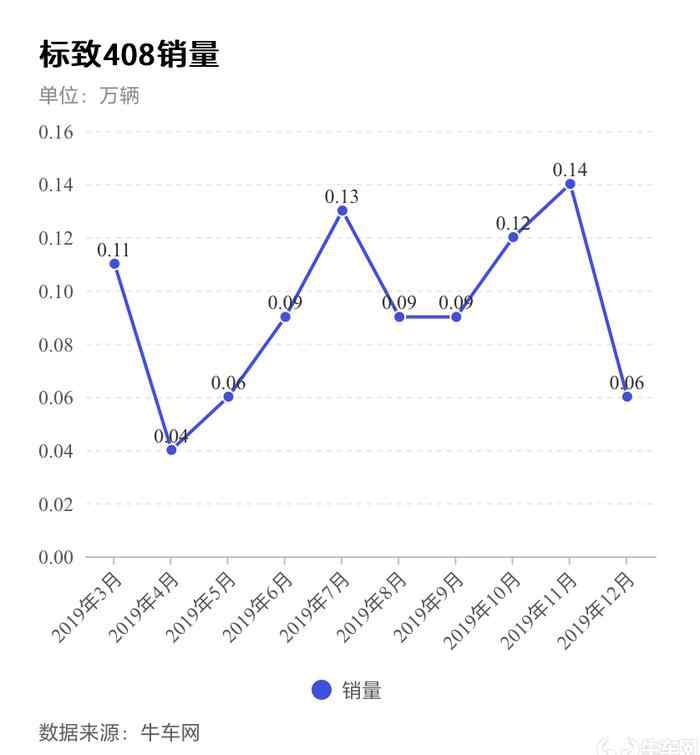 408召回 标致 408 问题频发 大面积召回背后引人深思