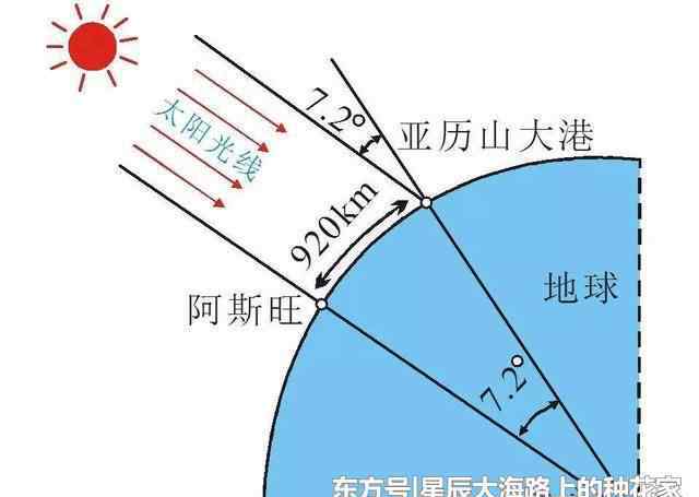 地球是什么形状 地球到底是什么形状的？NASA公布结果，地球不是一般的丑！