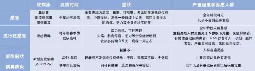 婴儿口罩 婴幼儿不宜戴或者戴不住口罩，怎么办？儿科专家解答家长关心的十大问题