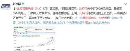 比特币暴跌超10%  为什么下跌到底发生了什么