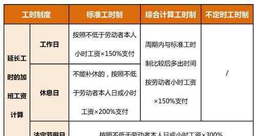 春节在岗7日可领17日加班费 具体是什么情况？